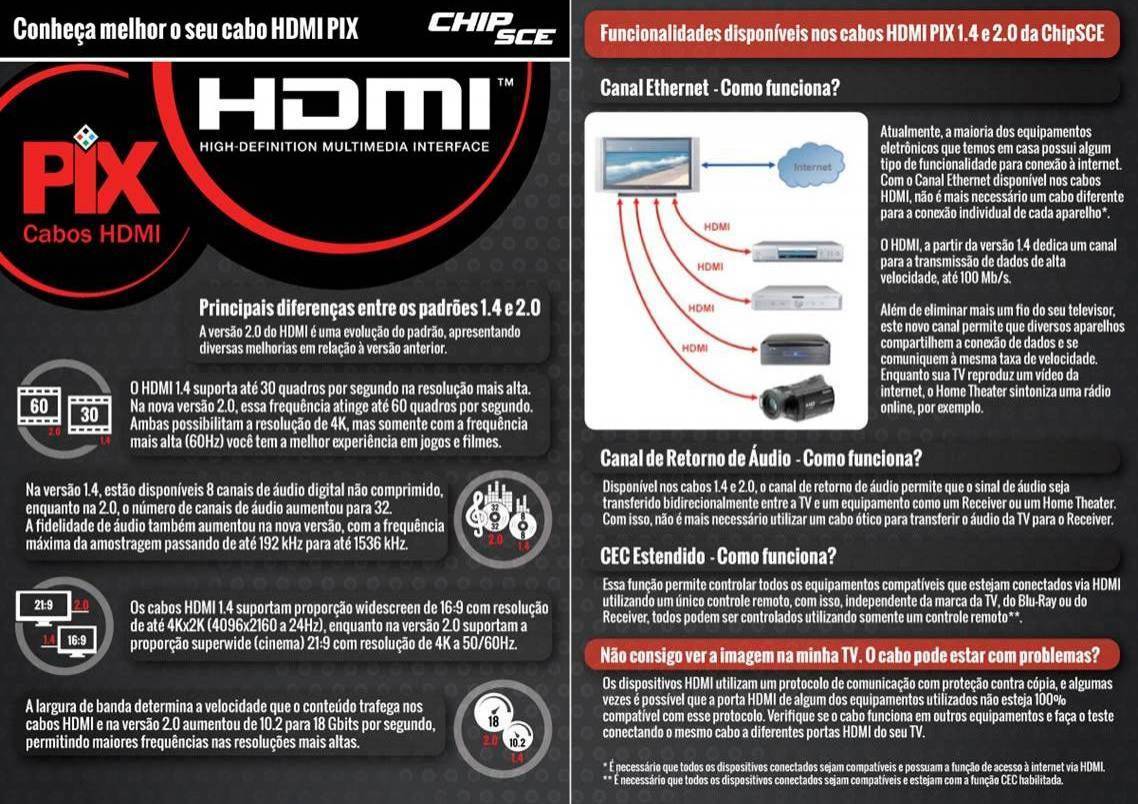 Cabo HDMI 20mt 2.0/3D/4K 19 pinos 18Gbit/s - PIX