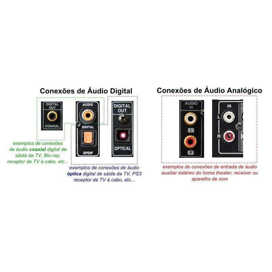 Conversor Óptico Toslink / Coaxial Digital Para Rca