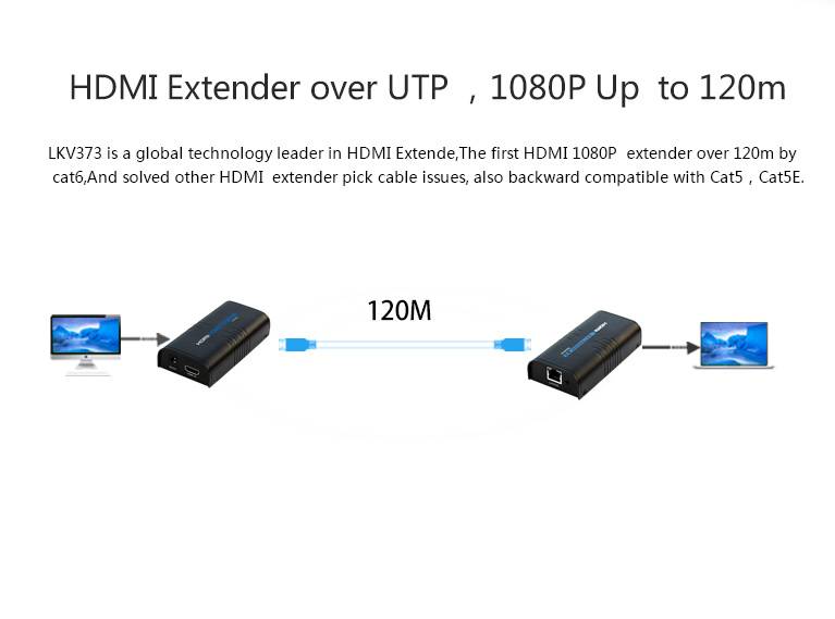 Extensor HDMI até 120m via IP Cat6 (Kit Transmissor + Receptor)